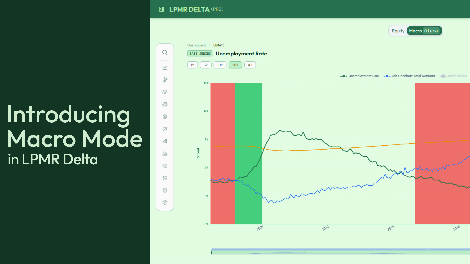 LPMR Delta Macro Mode Dashboard